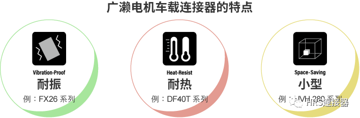 致力于高品質(zhì)車載連接器研發(fā)，為安全出行保駕護航