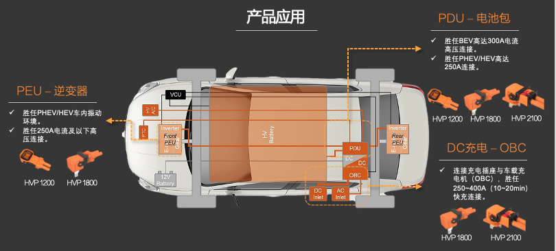 新品發(fā)布 | 高壓連接革命！CSJ高壓連接器與您共贏電動(dòng)汽車新時(shí)代