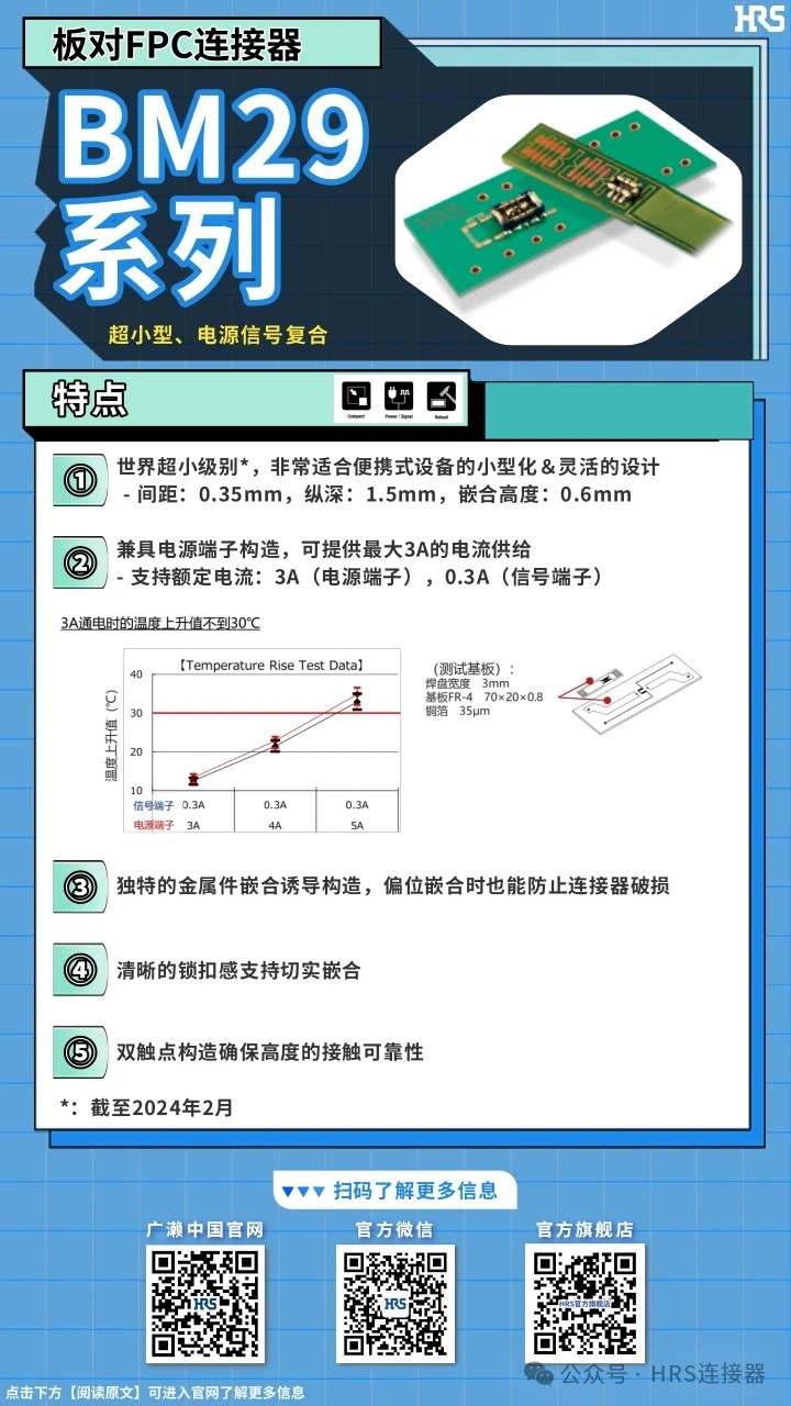 【產(chǎn)品推薦】超小型，電源信號復(fù)合板對FPC連接器BM29系列